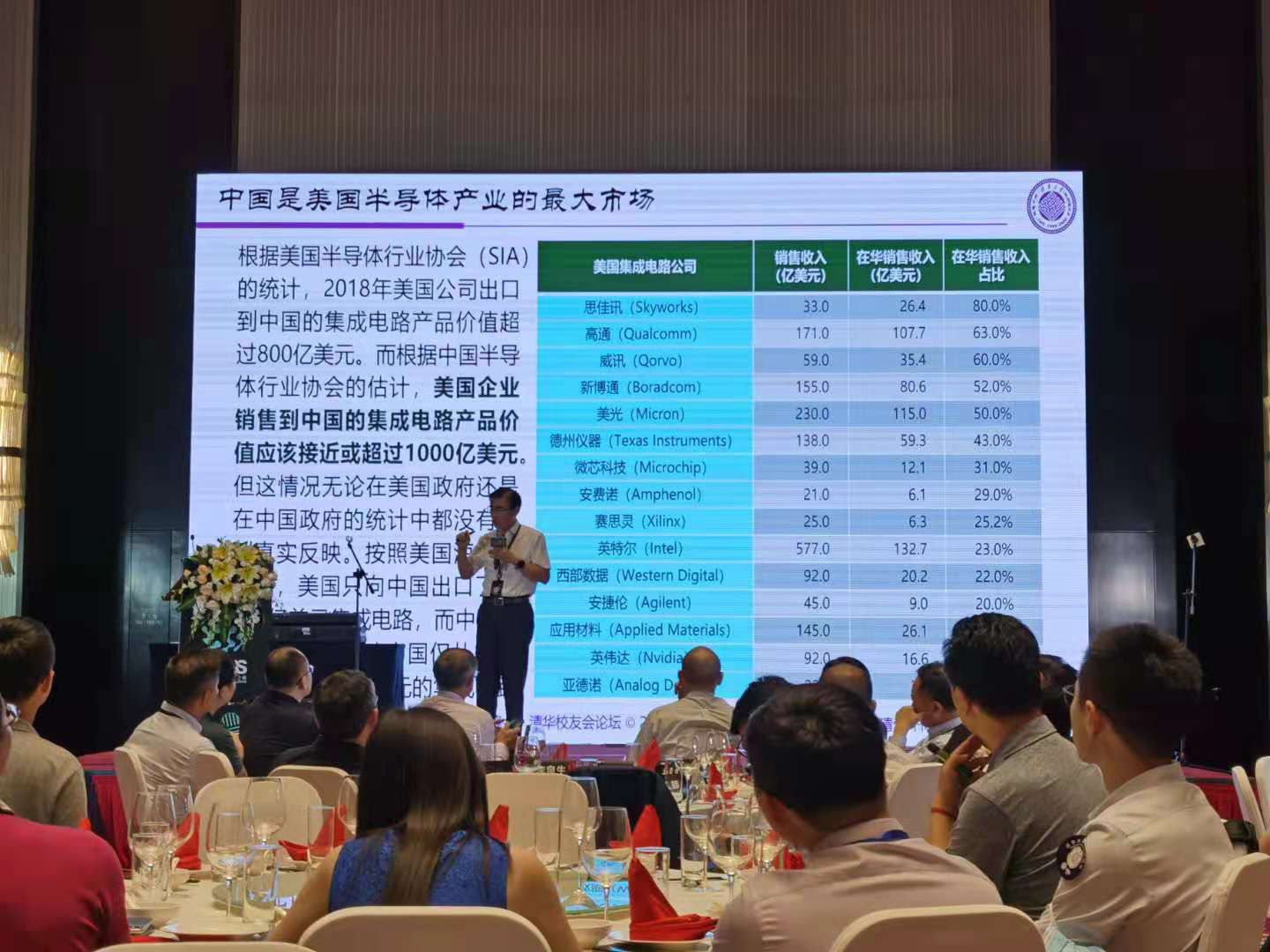 魏少軍教授說(shuō)中國(guó)是美國(guó)半導(dǎo)體產(chǎn)業(yè)的[敏感詞]市場(chǎng)