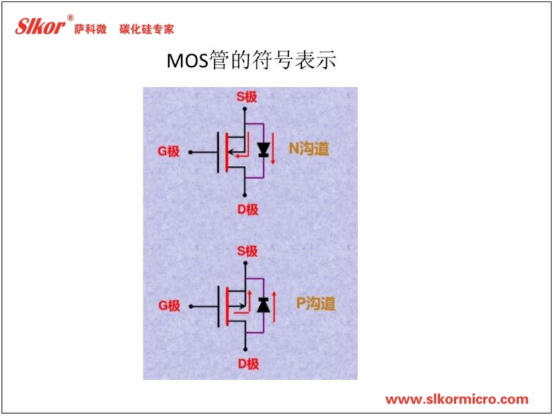 薩科微slkor產(chǎn)品知識培訓資料
