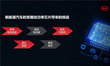 比亞迪半導(dǎo)體車規(guī)級IGBT技術(shù)長足進步！