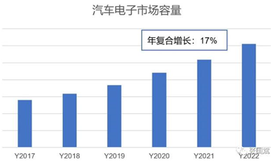靈動微大舉進(jìn)入汽車領(lǐng)域，MM32助力汽車MCU國產(chǎn)化