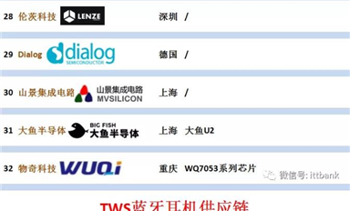 TWS耳機藍牙主芯片方案32家及其全產業鏈！