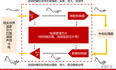 國產(chǎn)模數(shù)轉(zhuǎn)換 ADC 芯片的現(xiàn)狀、困境和歷史機遇