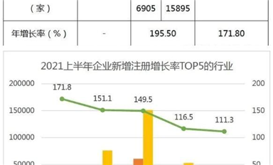 阿里巴巴500億欲收購紫光？缺芯無解，凌通MCUQ3再漲！但國產(chǎn)替代有好消息！