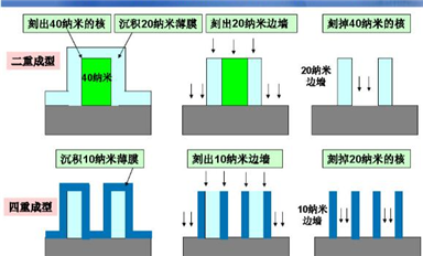 最強的芯片產業鏈科普，芯片自主可控深度解析（二）