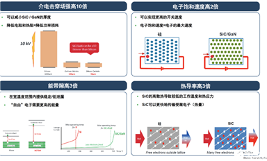 碳化硅與硅相比有何優(yōu)勢？