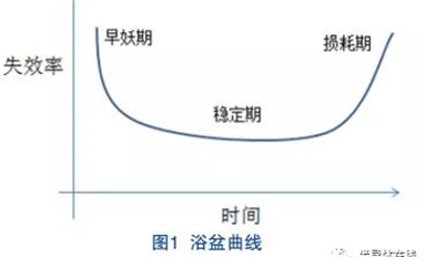 車(chē)規(guī)芯片驗(yàn)證流程與展望