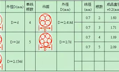 開關電源設計的60幾條準則干貨！