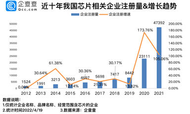 總市值3230億元！2022年科創板上市芯企有多強？