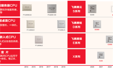 飛騰吧，國產CPU