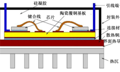 在碳化硅模塊封裝中導(dǎo)熱絕緣材料有哪些應(yīng)用？
