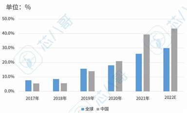 國內(nèi)微型逆變器與國外廠商的實(shí)際差距在哪？