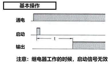 千萬別搞錯！不同延時繼電器，觸發操作有差異