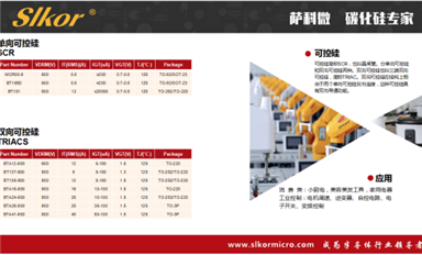 大展宏“兔”創(chuàng)芯未來，薩科微2023首月交出亮眼成績單