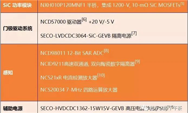 SiC在大功率充電樁的應用，三個不同功率參考設計(2)