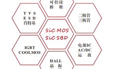 行業(yè)資訊周報(bào)（12月15日）