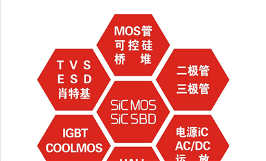 薩科微slkor的Ip是自己設(shè)計在外流片嗎？