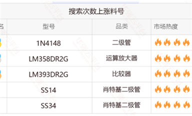 薩科微銷售大數(shù)據(jù)分析,做好新媒體精準(zhǔn)化營銷