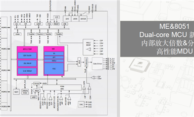 國產電機MCU專題之峰岹，凌鷗，中微