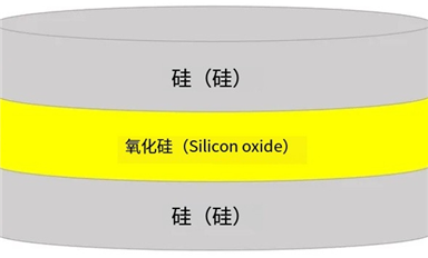 SOI晶圓的結(jié)構(gòu)、分類、優(yōu)勢、下游應(yīng)用