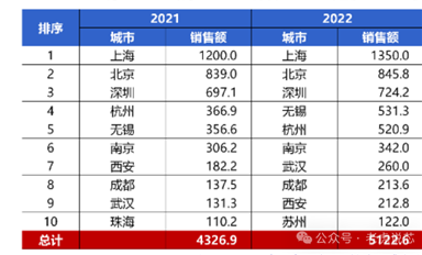 深圳有哪些芯片設計公司？