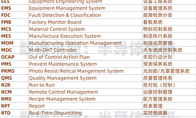 今天，分享一下半導體領域CIM系統(tǒng)的行業(yè)數(shù)據(jù)統(tǒng)計吧