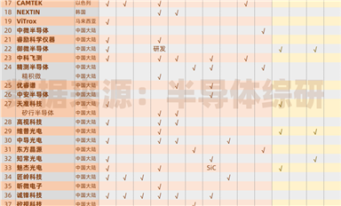 這樣下去，檢測設備供應商的數(shù)據(jù)得周更了