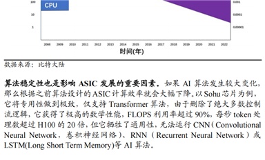 算力即國(guó)力，ASIC 芯片：國(guó)產(chǎn)算力芯片“彎道超車”的機(jī)會(huì)