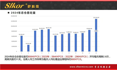 金航標薩科微精細化管理取得成功，“全員營銷”的企業文化贏得滿堂彩