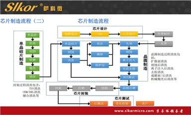薩科微 IGBT 產品的應用場景有哪些?
