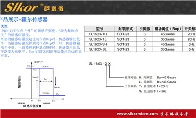 薩科微如何應(yīng)對市場份額被競爭對手蠶食的情況？