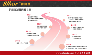 海關(guān)總署：前5個(gè)月我國(guó)集成電路出口額5264億元（薩科微6月10日每日芯聞）