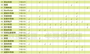 已經內卷到不行的測試機市場，新玩家還在不斷增加 ...