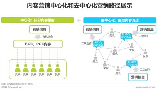 互聯(lián)網(wǎng)時(shí)代，用內(nèi)容營銷為企業(yè)賦能