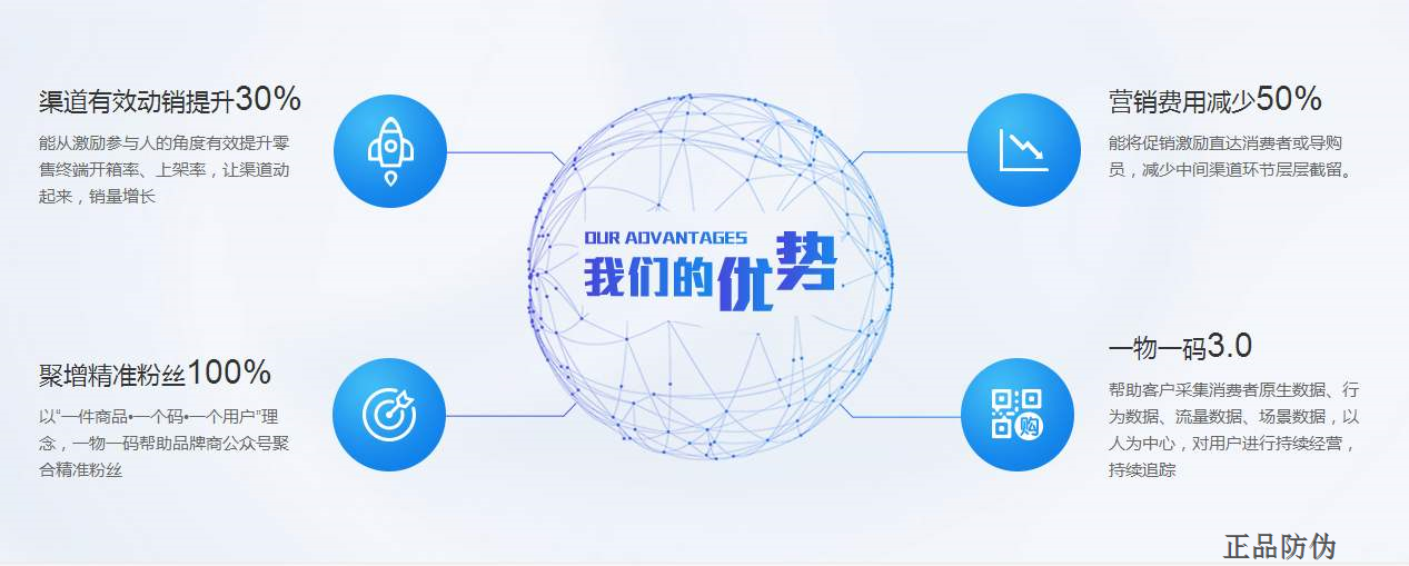 快消品二維碼營銷系統(tǒng)開發(fā)與企業(yè)營銷策劃 創(chuàng)新驅(qū)動(dòng)增長